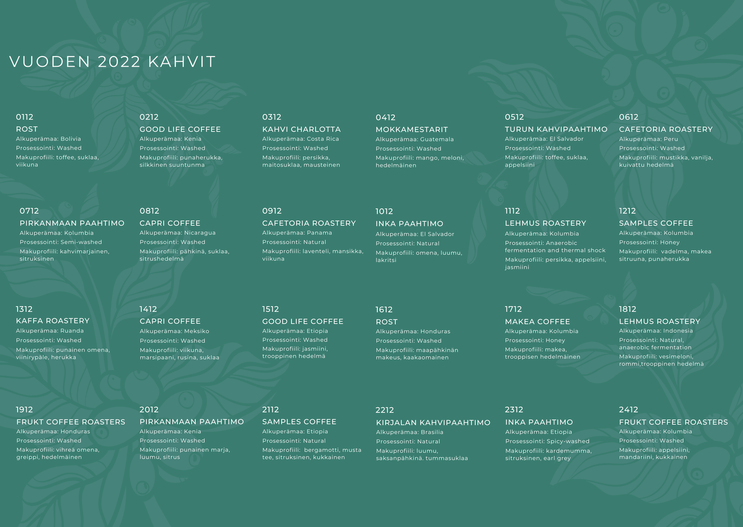 Kahvijoulukalenteri 2025