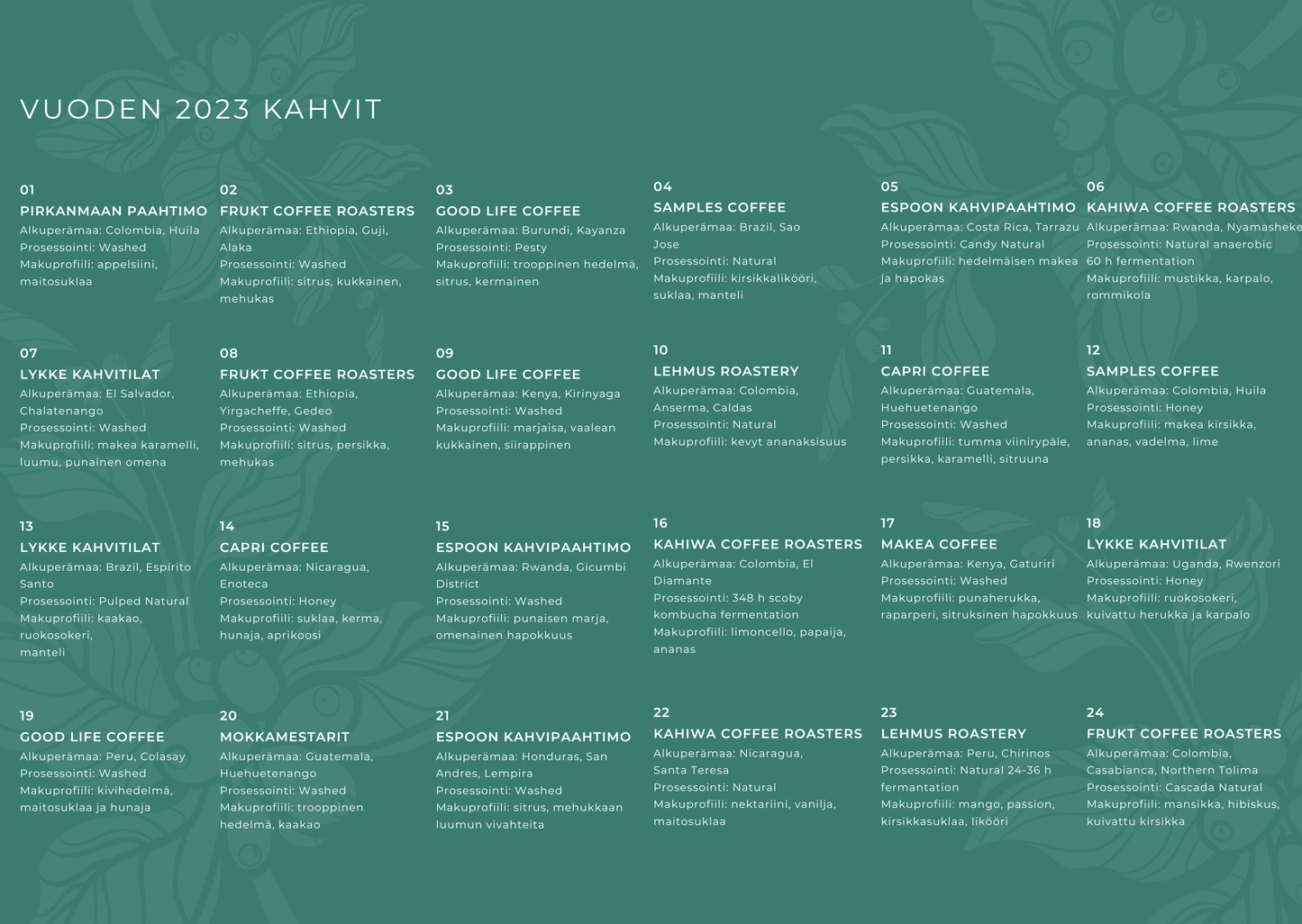 Kahvijoulukalenteri 2025