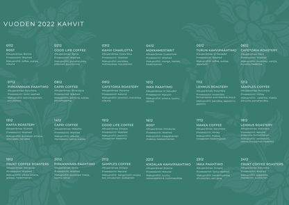 Kahvijoulukalenteri 2025